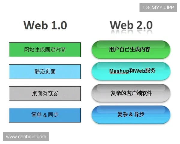 BBIN官方网站常见问题解答与技术支持服务