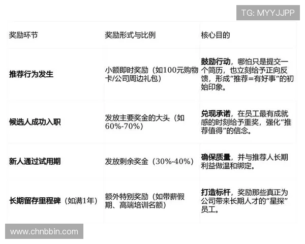 1分快3官网:多样化的优惠活动与奖励机制提升玩家粘性 1分快3官网:多样化的优惠活动与奖励机制提升玩家粘性