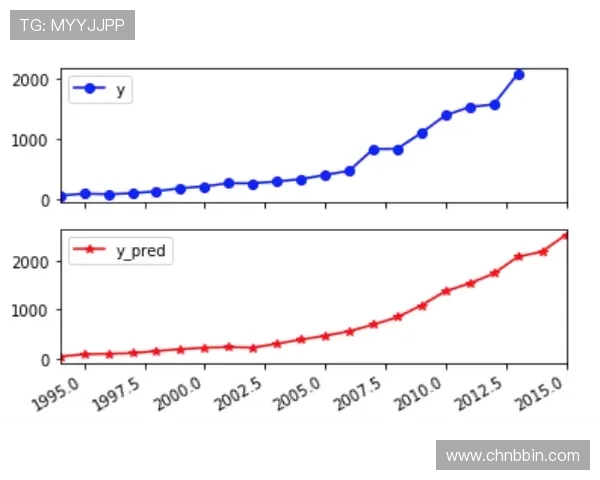 分分快三基本走势走势预测模型及其在实际投注中的应用效果