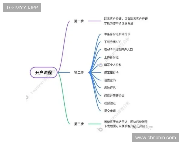 全面解析BBIN线上开户步骤指导新手玩家顺利完成注册流程
